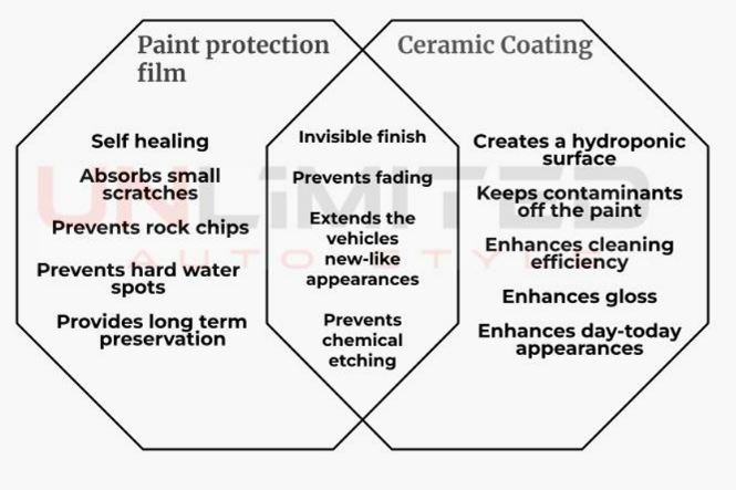 ppf-vs-ceramic-coating-infographic